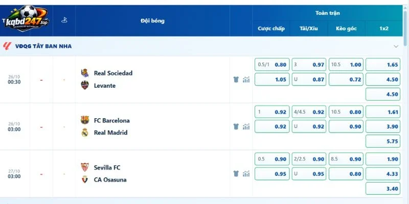 Tỷ lệ kèo Barcelona vs Real Madrid ngày 26/10/2026