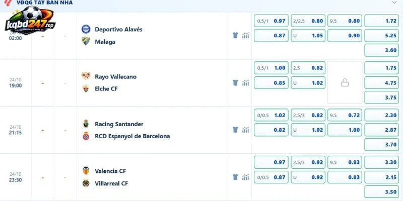 Tỷ lệ kèo hấp dẫn trận Valencia vs Villarreal, La Liga