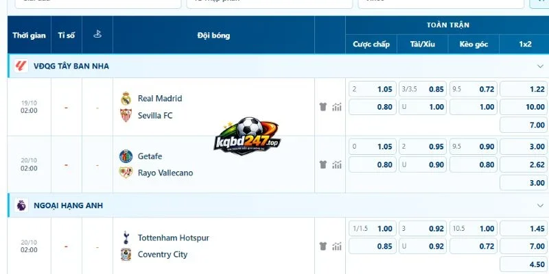 Tỷ lệ kèo trận Real Madrid vs Sevilla - La Liga