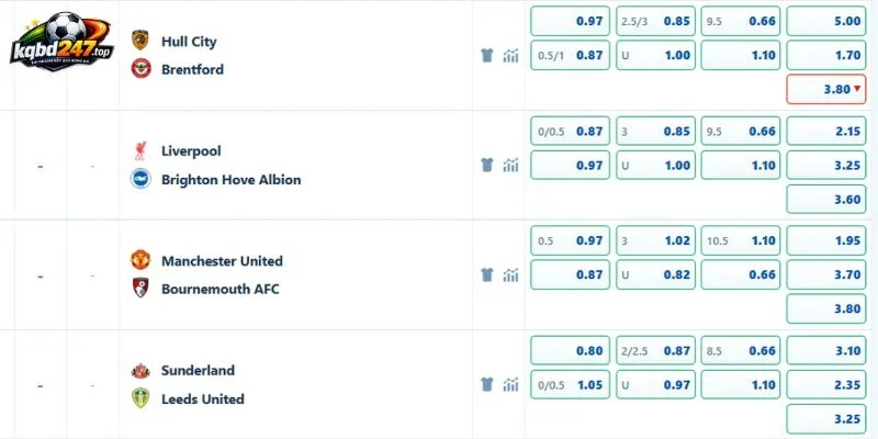 Tỷ lệ kèo trận Sunderland vs Leeds United ngày 25/10/2026